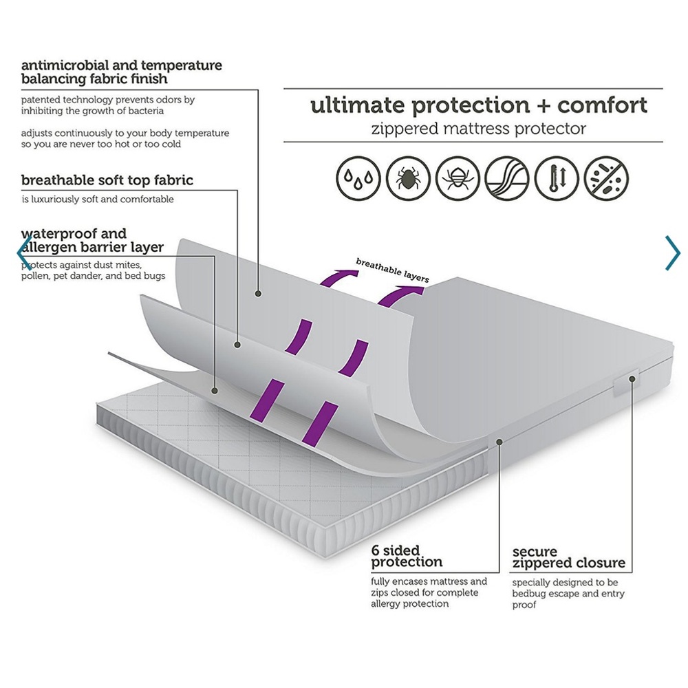 Allerease Complete Allergy Protection Mattress Cover-King - Picture 5 of 7